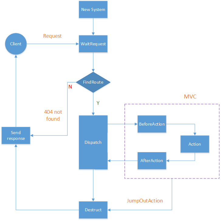 ../../../_images/http-server-flow.png